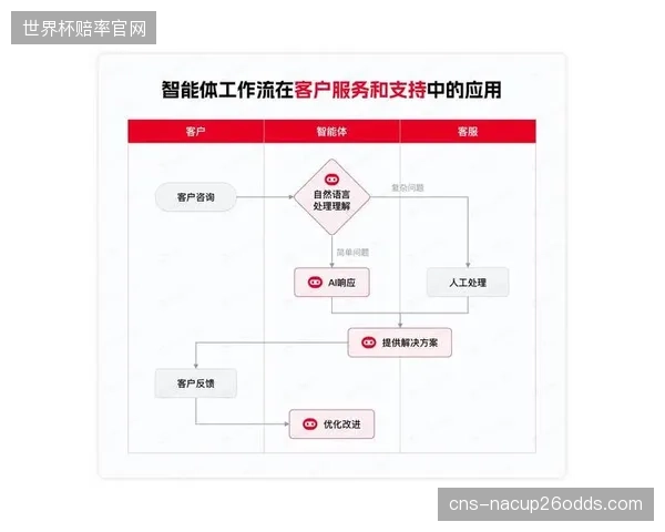 当AI能够自动完成赛事追踪、剪辑与解说，体育内容制作领域的“人性”价值将如何体现？