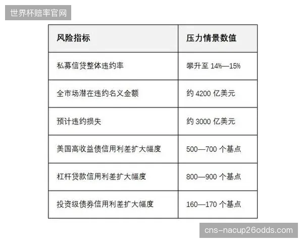 过度依赖政府补贴的体育项目，其信贷风险模型是否能够模拟补贴政策退出后的真实盈利能力？